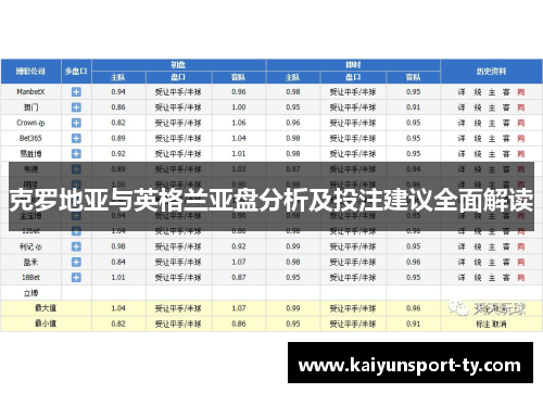 克罗地亚与英格兰亚盘分析及投注建议全面解读